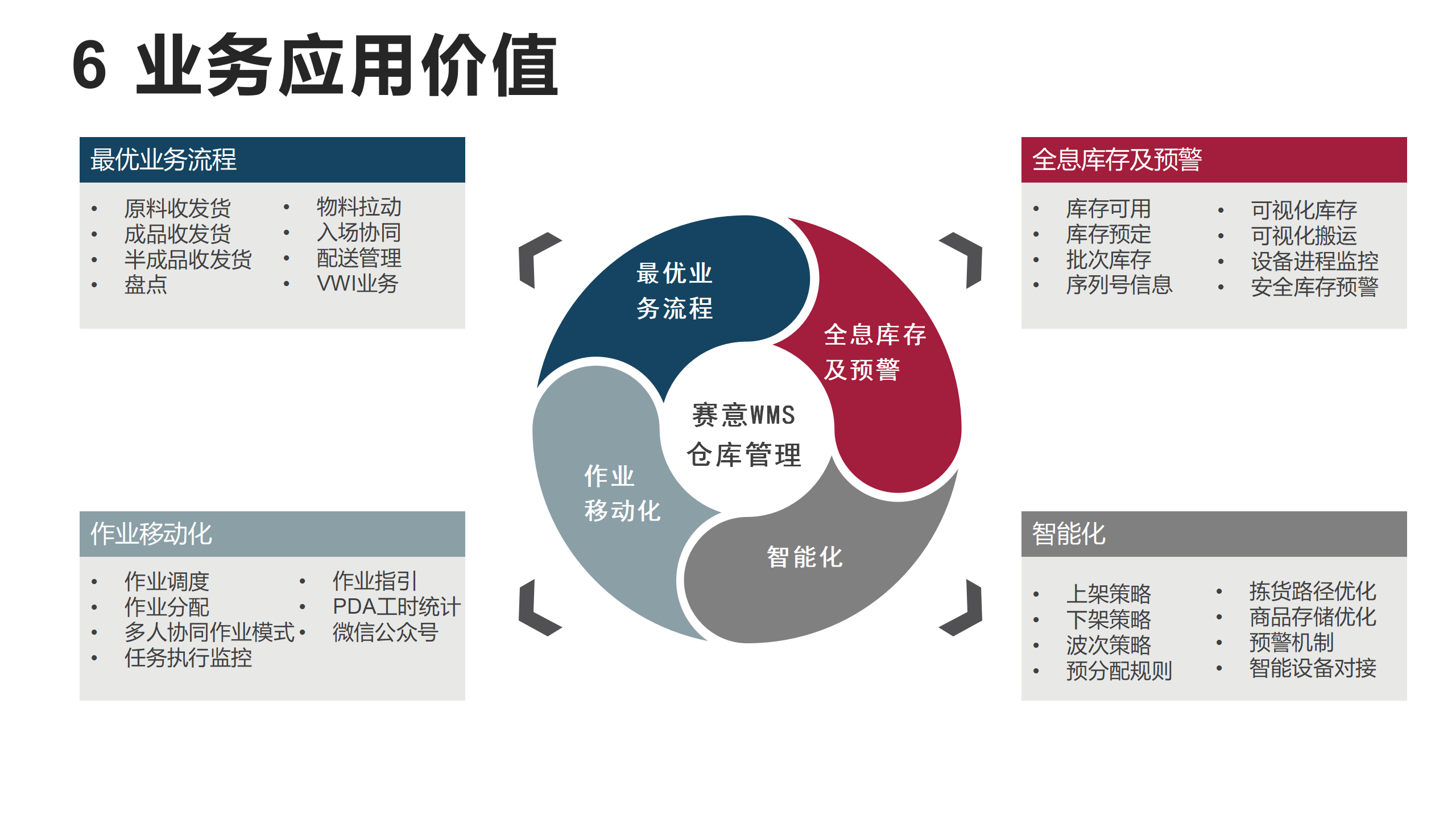 2023年尊龙凯时人生就是搏官网产品资料更新-SWMS_01.png